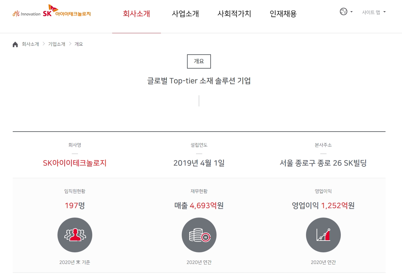 SKIET-기업소개
