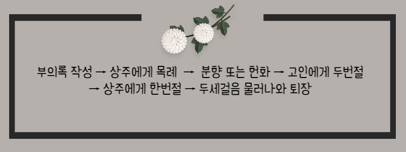조문 순서