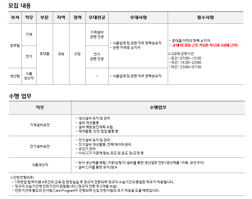CJ씨푸드 채용 - 모집 내용 및 수행 업무