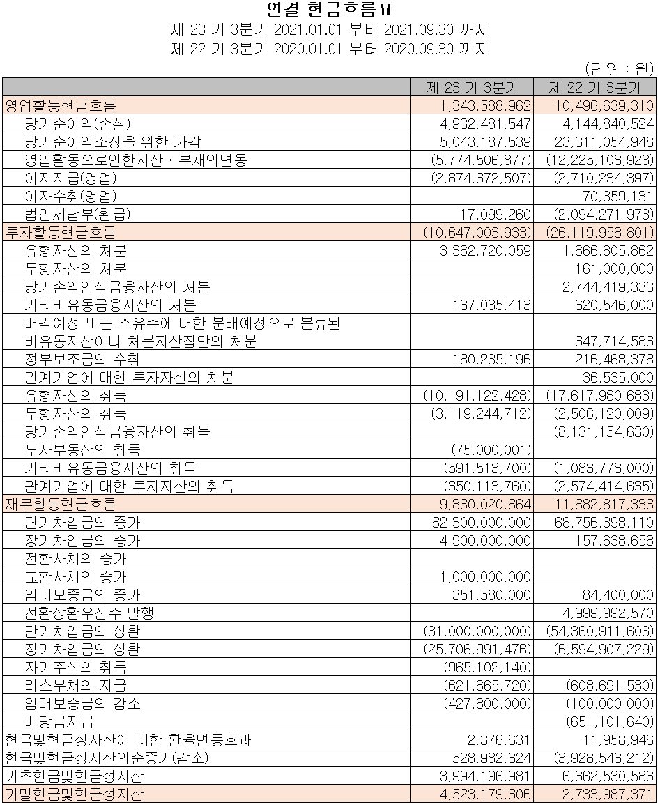 옵트론텍 현금흐름표