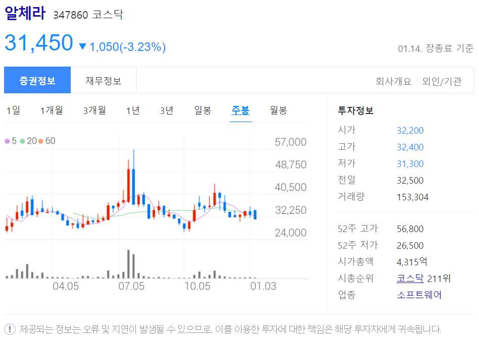 메타버스 관련주 총정리