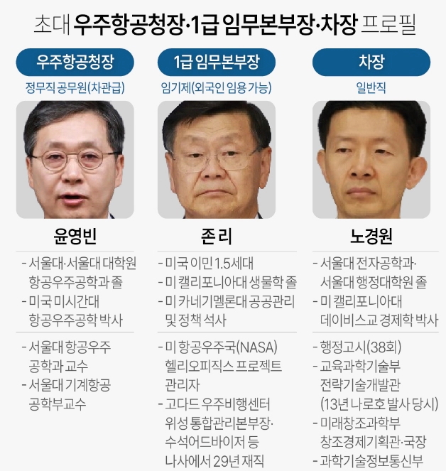 윤영빈 서울대 교수 초대 우주항공청장 내정 이유