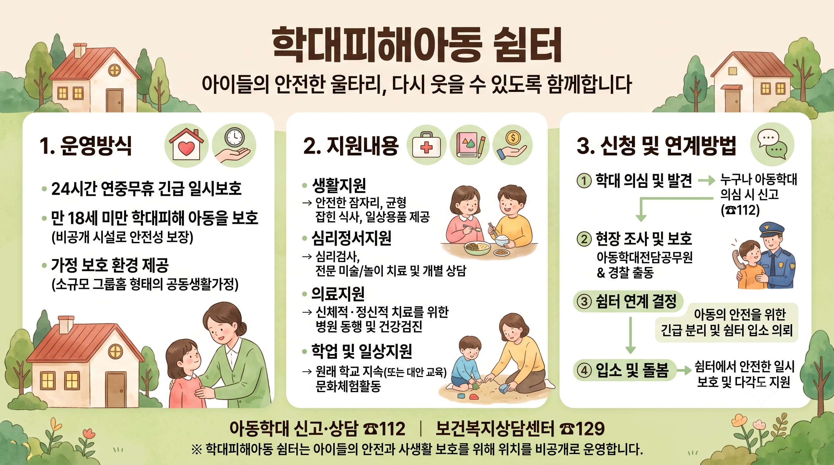 학대피해아동 쉼터
