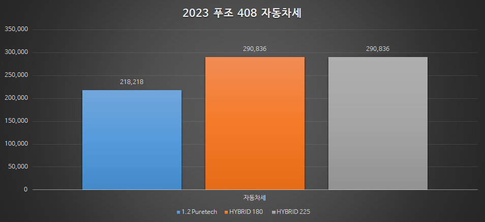 푸조 408