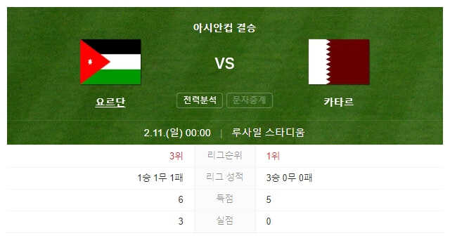 축구결승일정