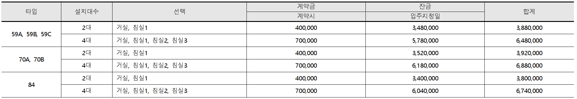 서울 은평구 역촌동 동부 센트레빌 아스테리움 시그니처 23년 3월 분양