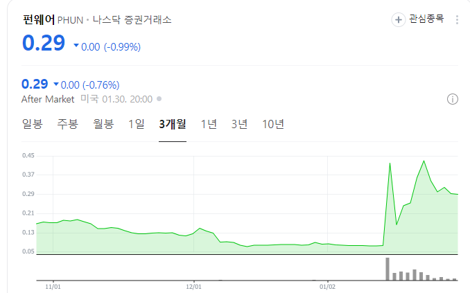 트럼프 관련주 펀웨어