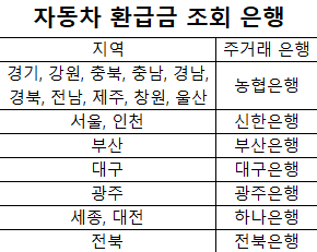 자동차 환급금