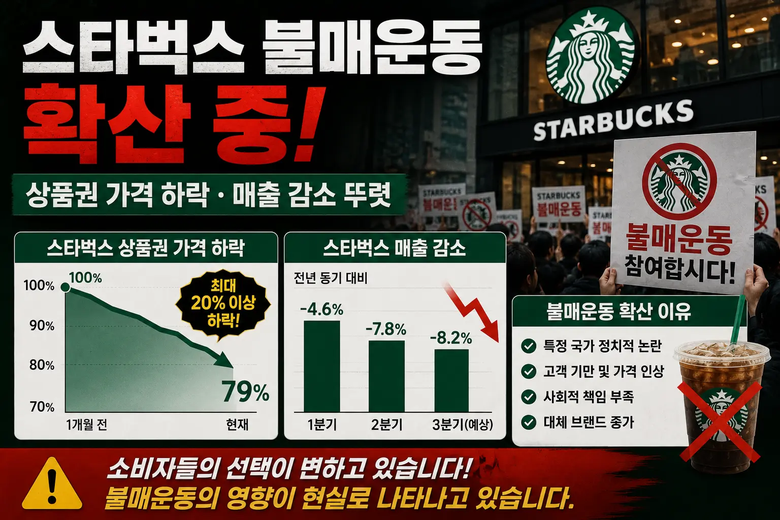 실제 피해 현황 &mdash; 상품권 폭락&middot;매출 감소 확산중 이미지