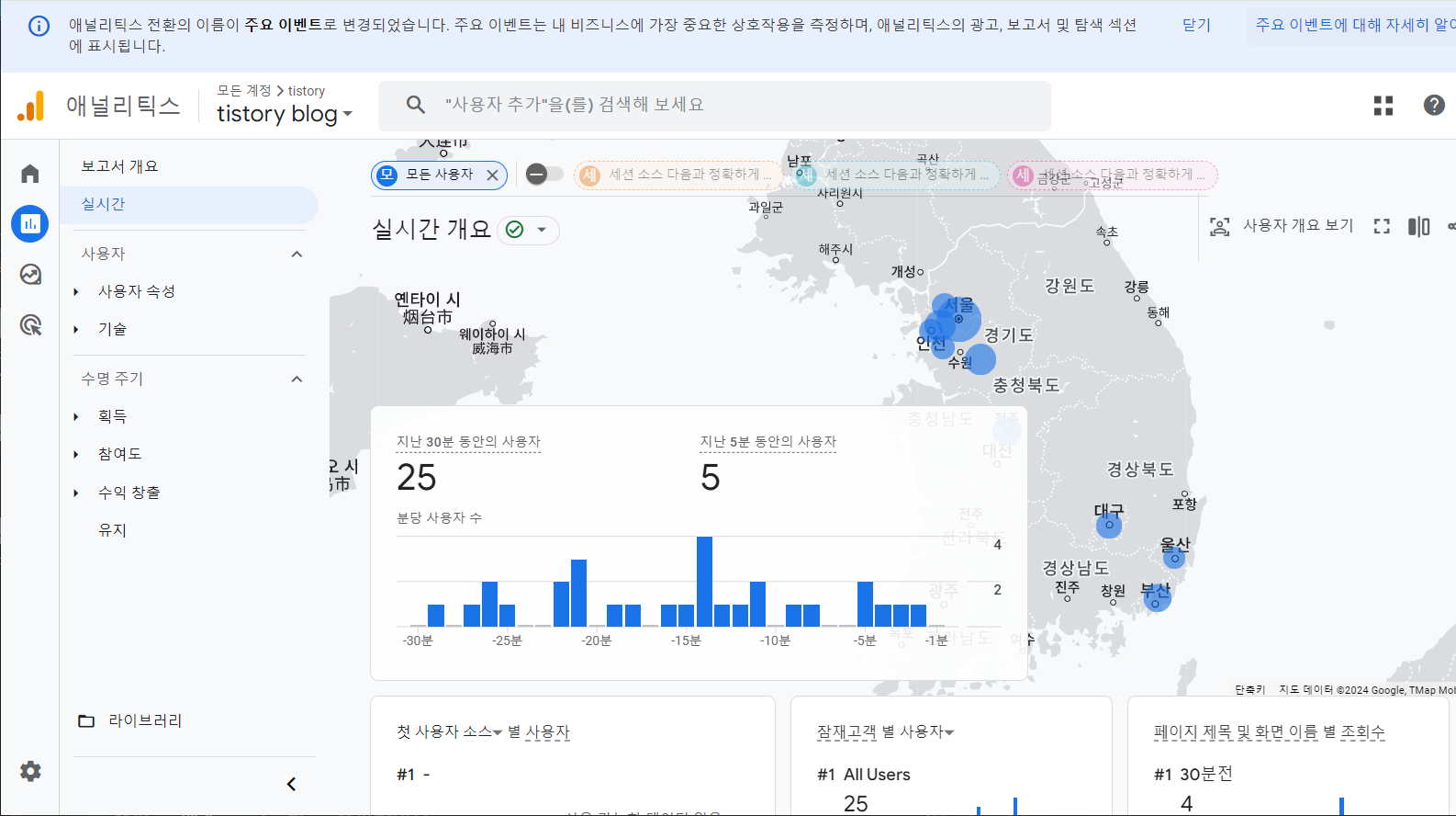 티스토리: 구글 애널리틱스 GA4 연동 방법 (2024년 최신 방법)