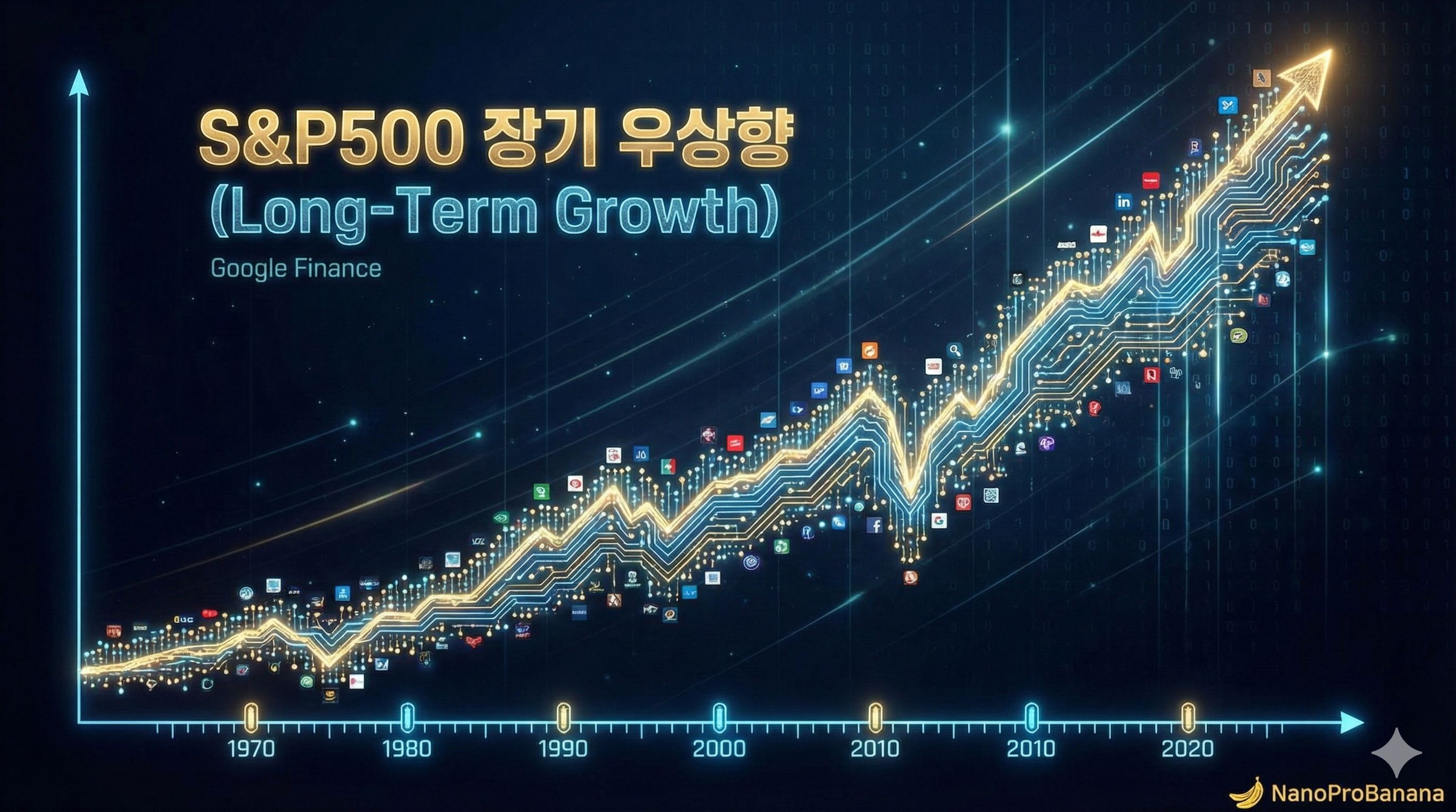 S&amp;P500 우상향 그래프
