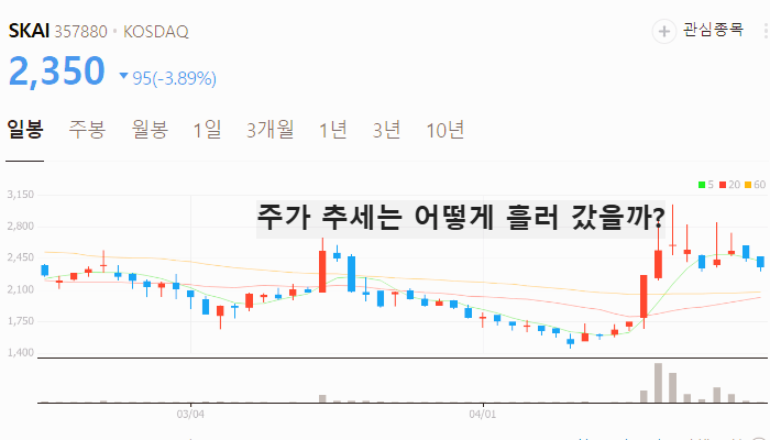 챗GPT 관련주 대장주 지브리풍 테마주 TOP5