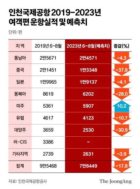 제주도 항공권 저렴하게 예매하는 방법과 시기 안내_2