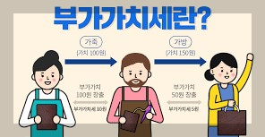 부가가치세 신고 납부