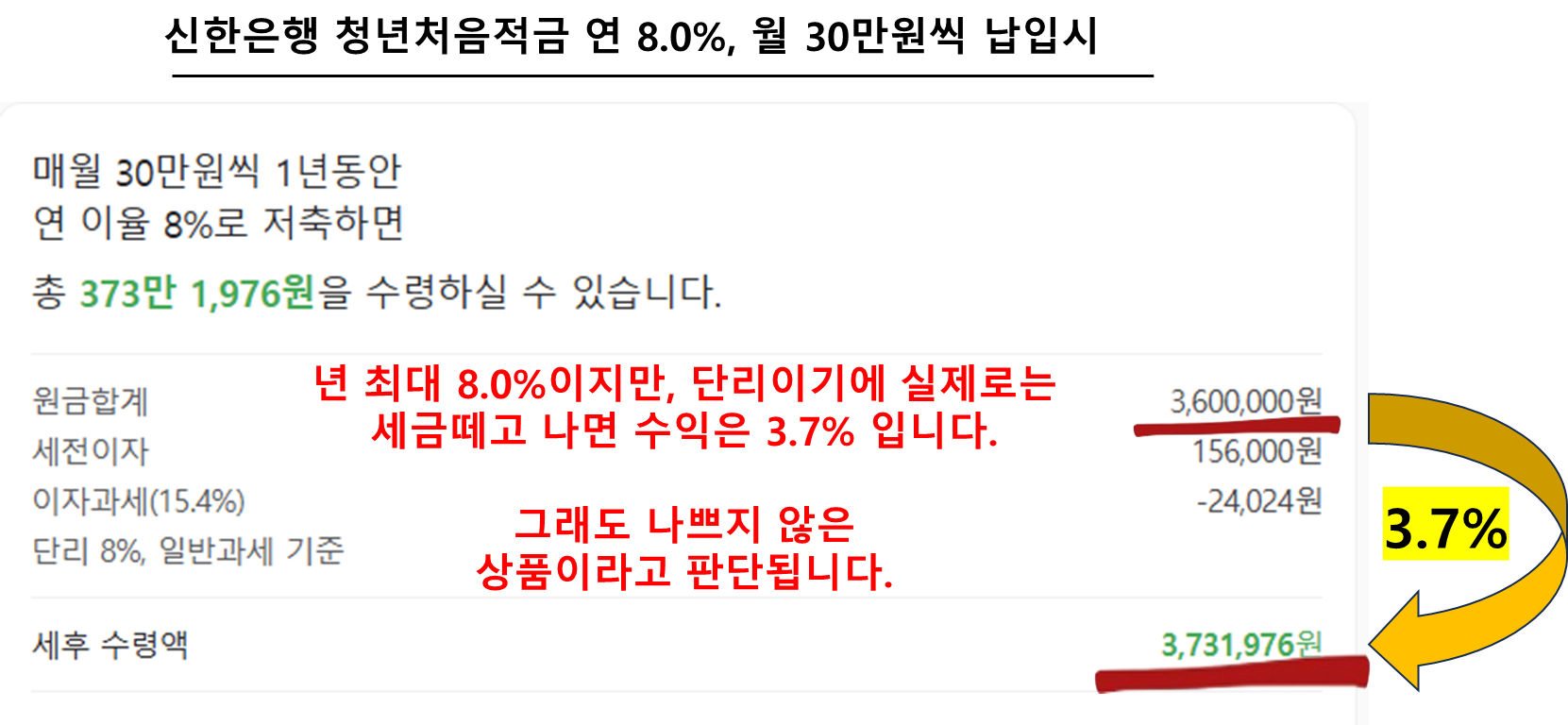 신한은행 청년처음적금 연 8.0%, 월 30만원씩 납입시