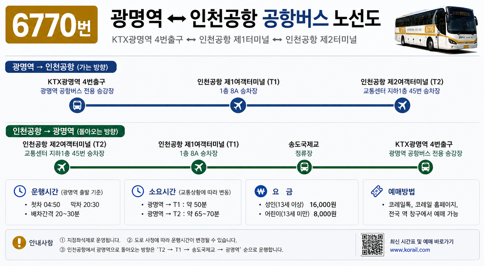 광명역에서 인천공항 가는 방법, 6770번 공항버스 타는 곳·시간·요금