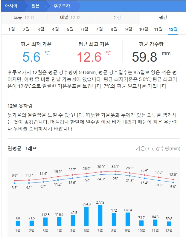 일본 규슈 12월 날씨 옷차림 추천 여행지