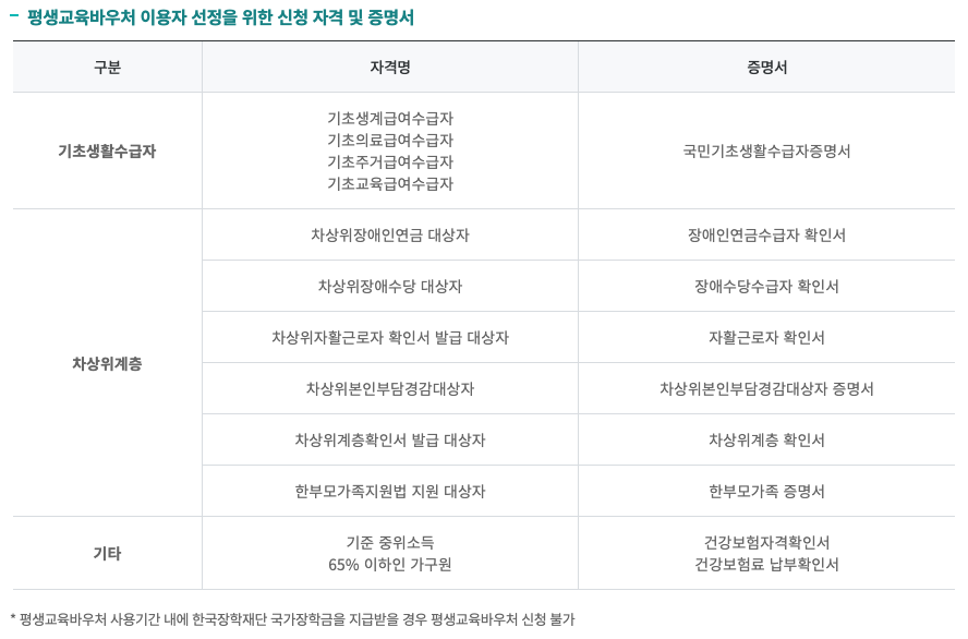 평생교육바우처 신청 자격 및 필요 증명서