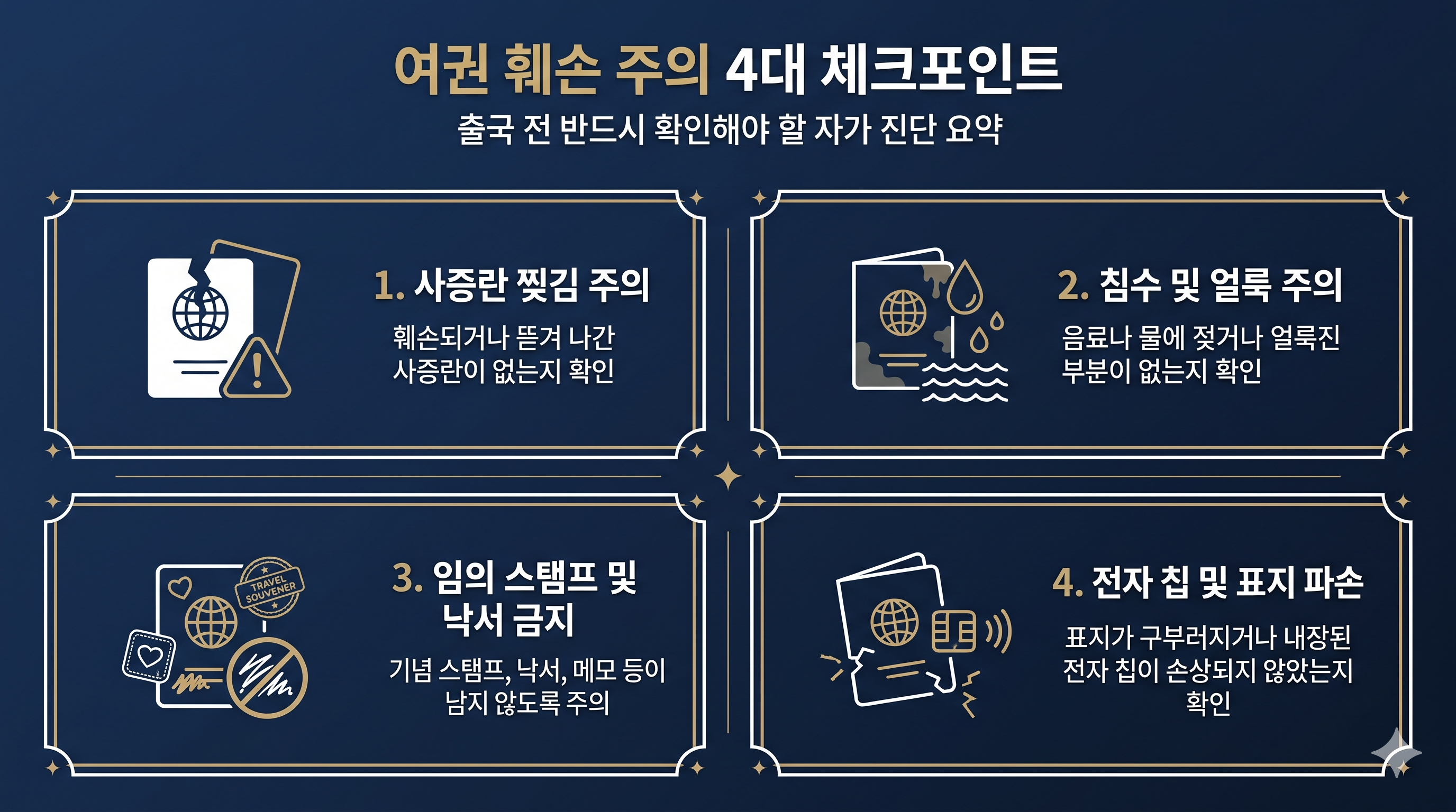 여권 훼손 주의 4대 체크포인트를 정리한 인포그래픽: 사증란 찢김 주의, 침수 및 얼룩 주의, 임의 기념 스탬프 및 낙서 금지, 전자 칩 및 표지 파손 주의 자가 진단 요약