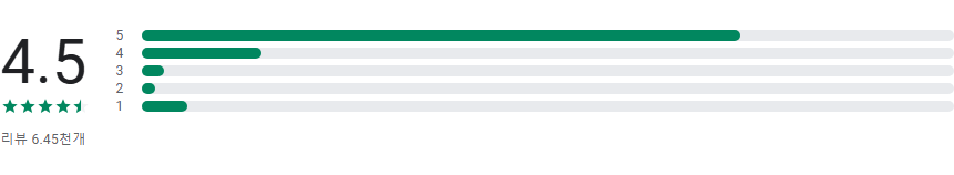 공학용 계산기 앱, 수학적, 과학적 계산기