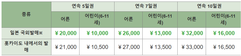 JR 홋카이도 패스 가격