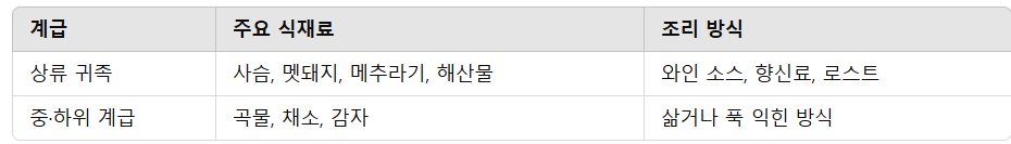 음식은 계급의 언어