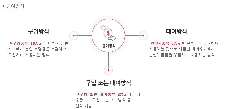 복지용구 급여방식