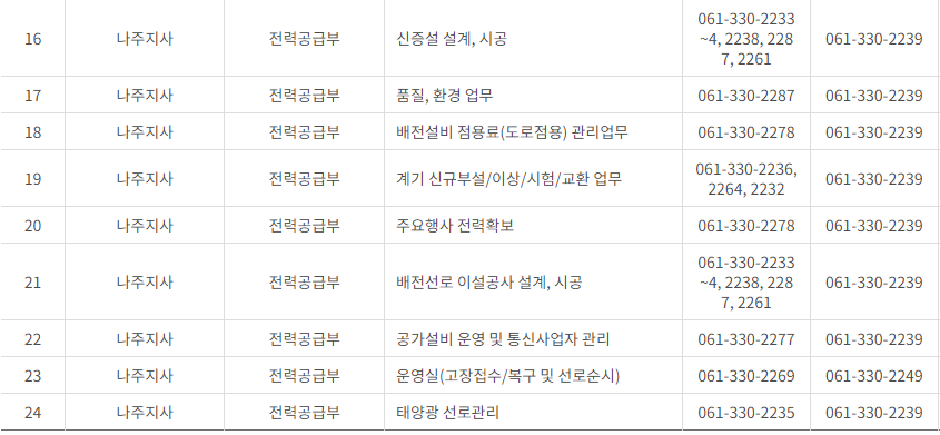 한국전력공사 전남&middot;광주광역시 사업소 고객센터 전화번호 (한전 콜센터 연락처)