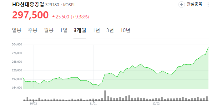 조선기자재-관련주
