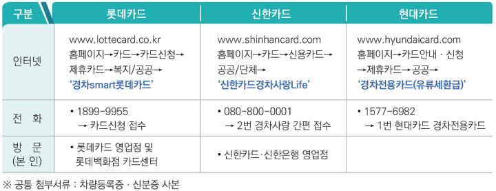 유류규매카드 신청방법