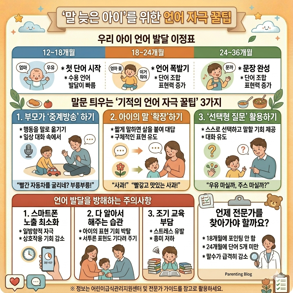 '말 늦은 아이를 위한 언어 자극 꿀팁' 인포그래픽