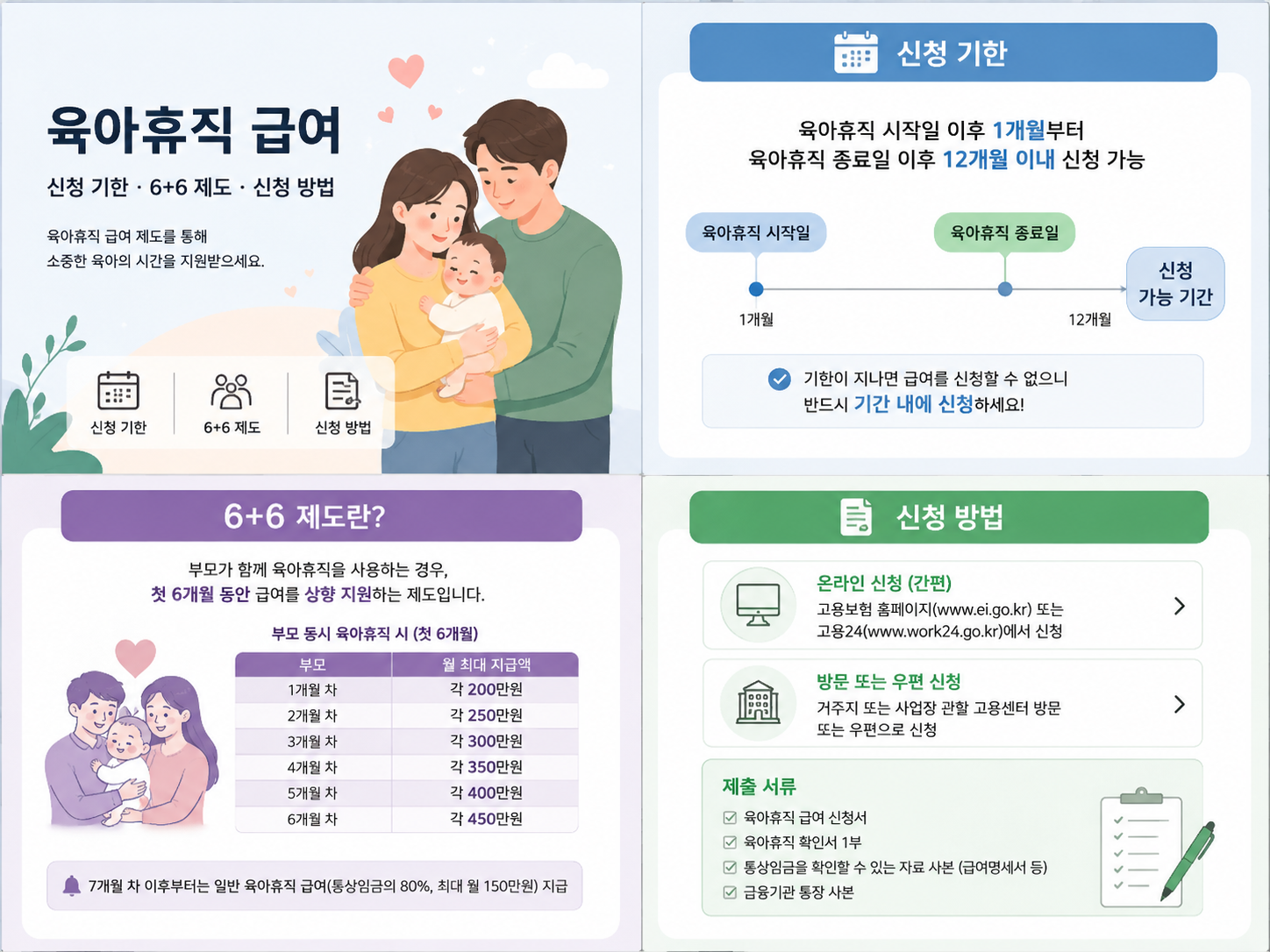 육아휴직 급여