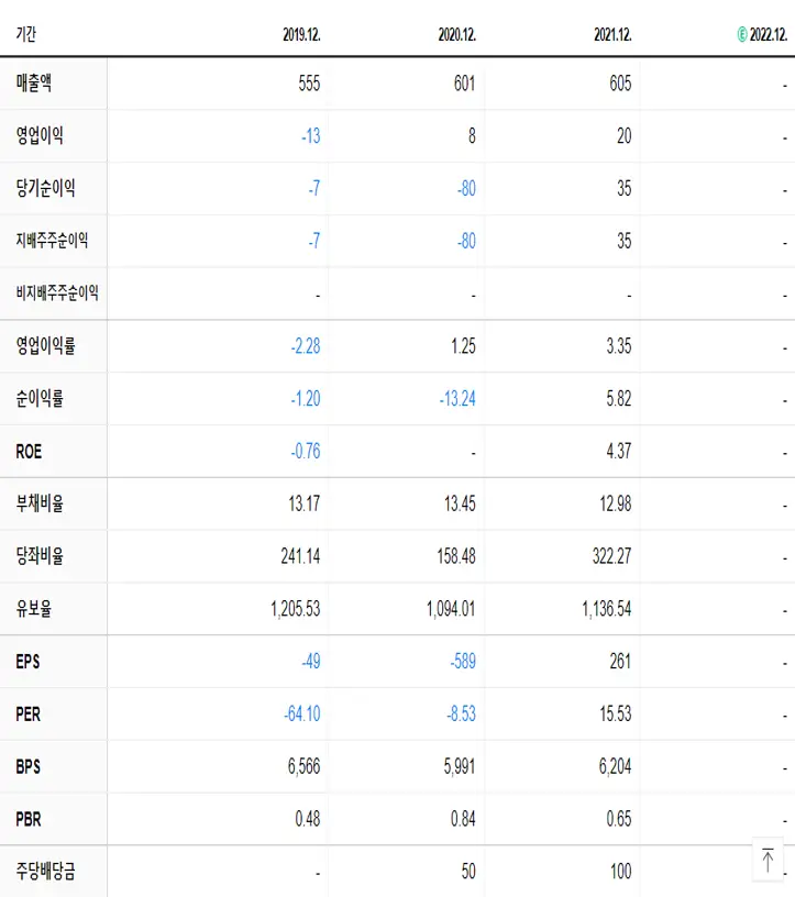 우림피티에스 재무제표