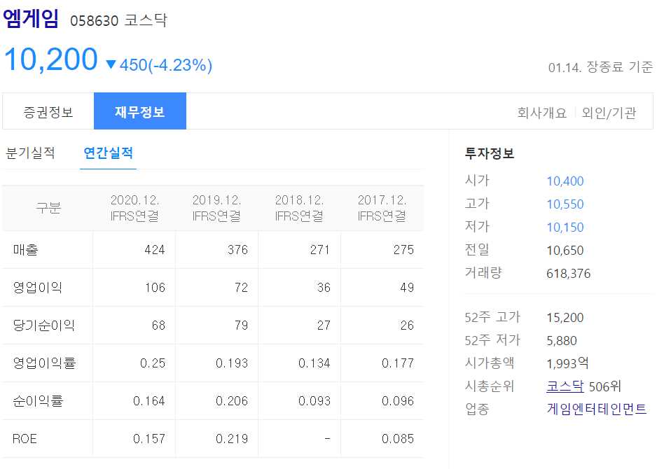 메타버스 관련주 총정리