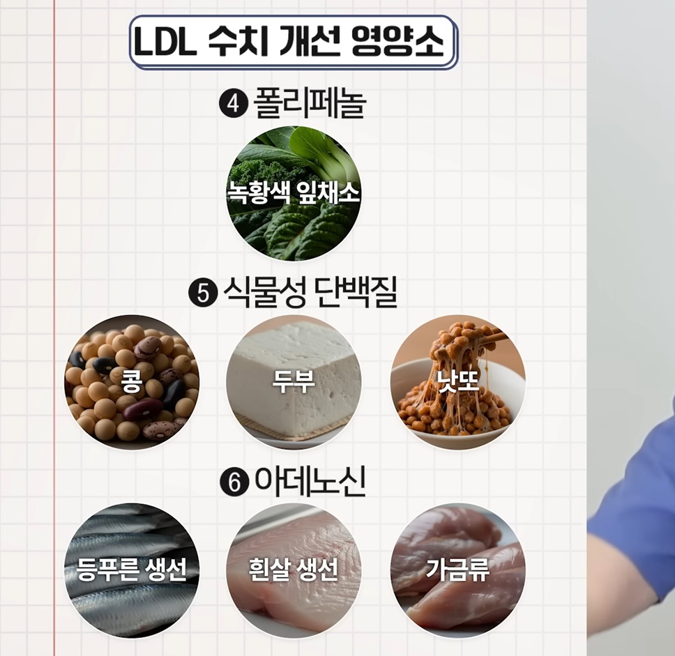 고지혈증약-오승준-교수