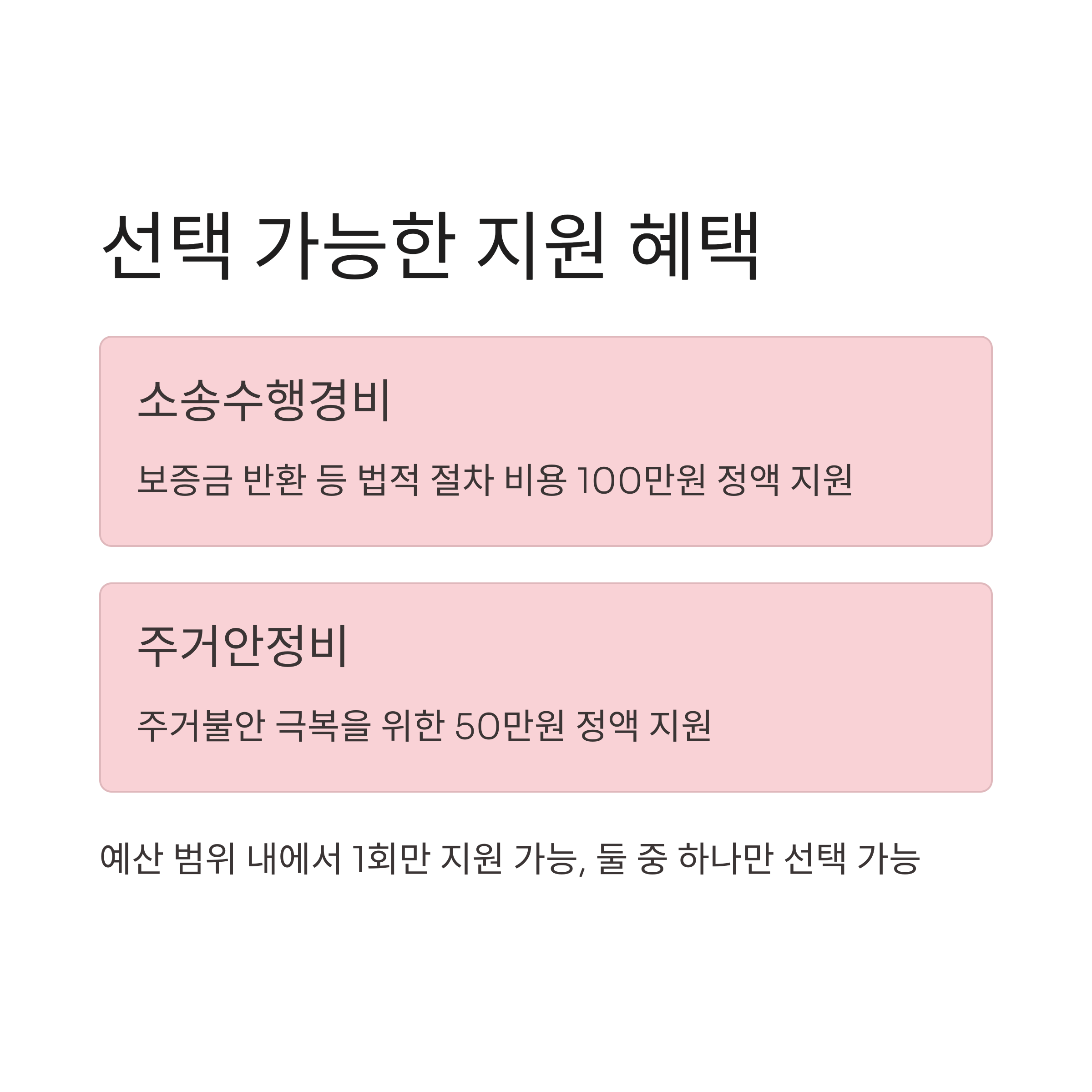 전세사기 피해자를 위한 선택형 지원 혜택 안내 이미지, 소송수행비 또는 주거안정비 선택 가능