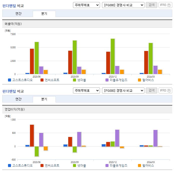 고스트스튜디오_업종분석