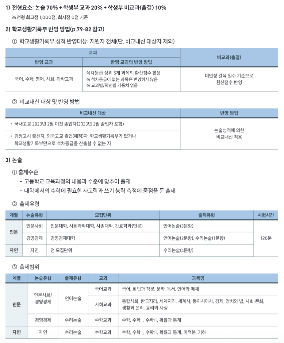 논술 전형방법