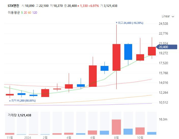 조선관련주대장주수혜주TOP5_STX엔진