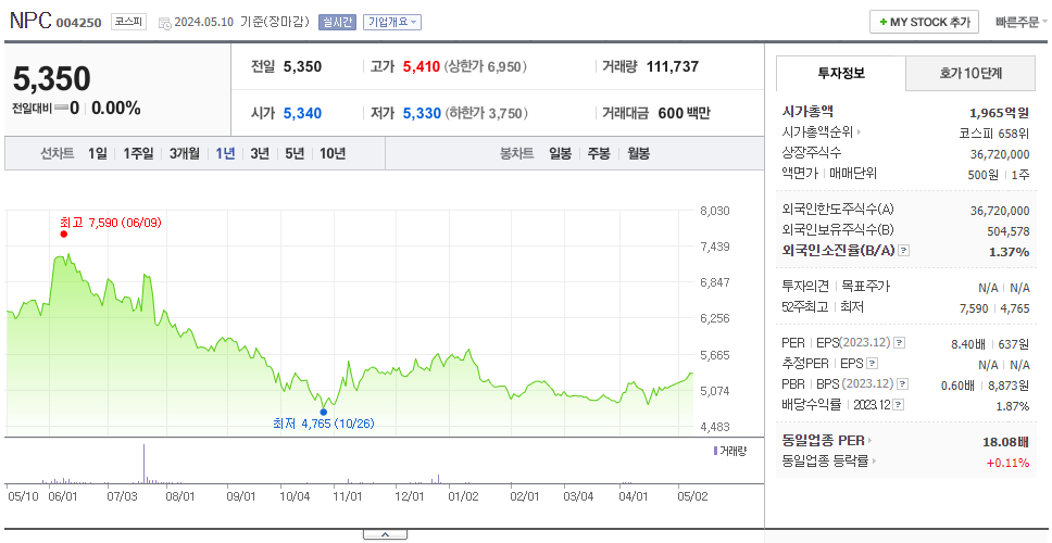 NPC_주가