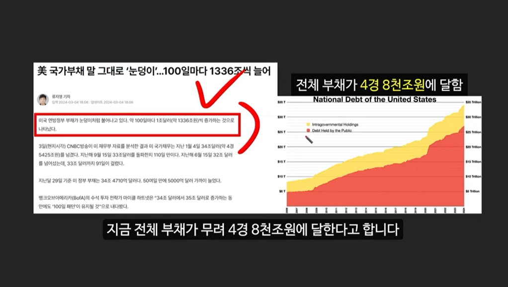 블랙록이 제시하는 미국 정부의 비트코인 매수 시나리오: 비트코인 가격 13억원 돌파 가능성