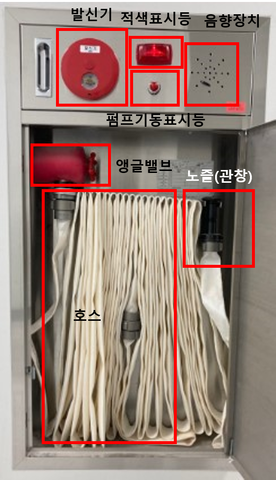 일반 옥내소화전