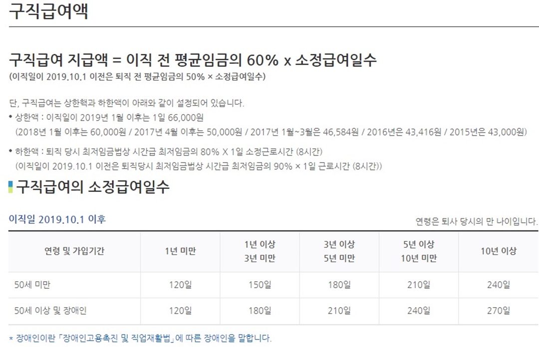 구직급여 지급액 및 급여일수 화면캡쳐 사진
