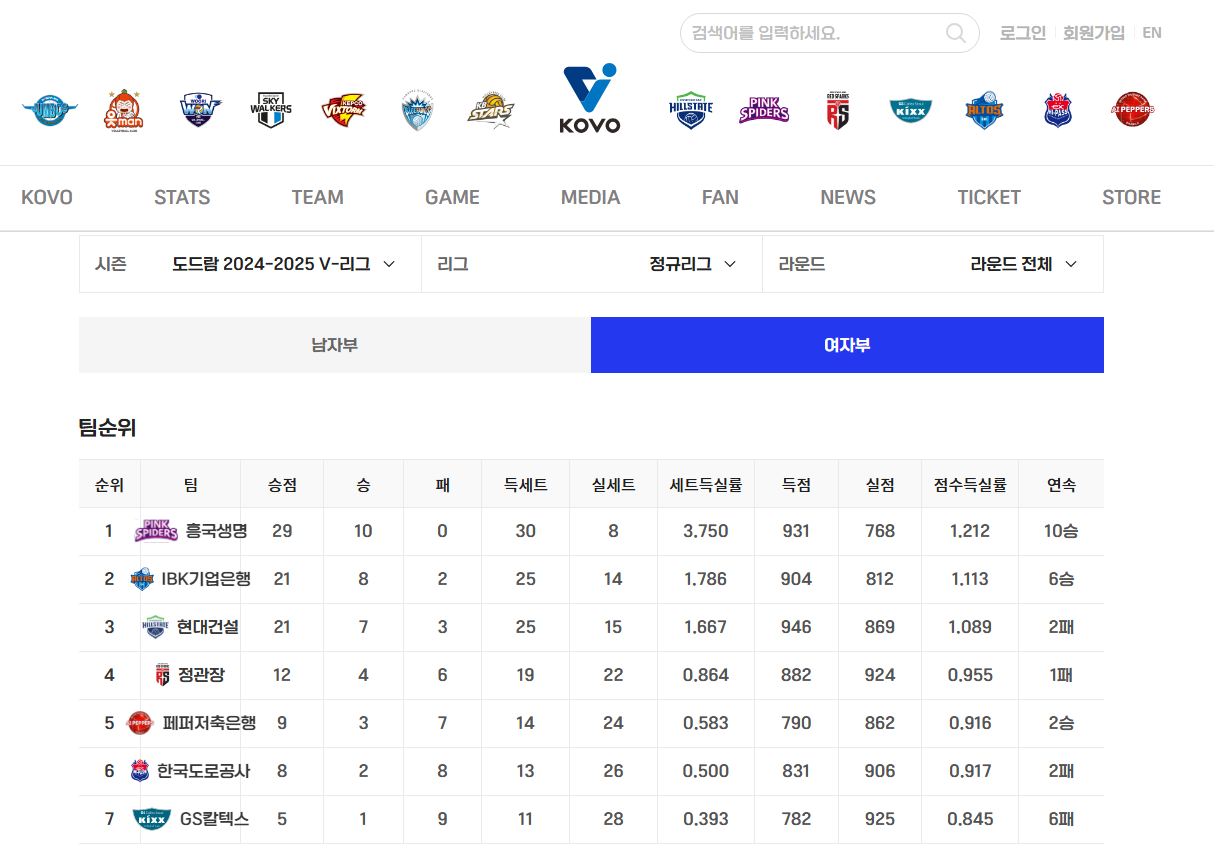 인천 흥국생명 핑크스파이더스 10연승
