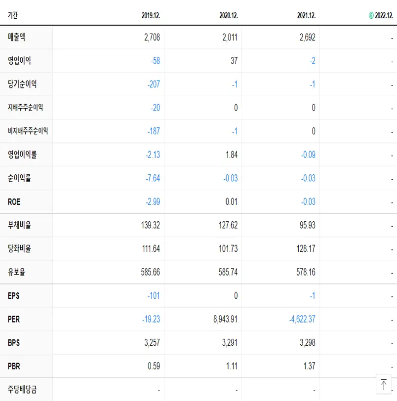웰크론한텍 재무제표