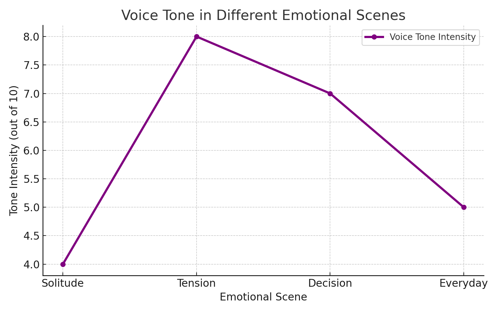 김태리의 소리 대역 분석