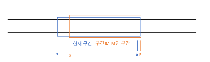 [그림 9] e가 E를 넘어가는 경우(2)