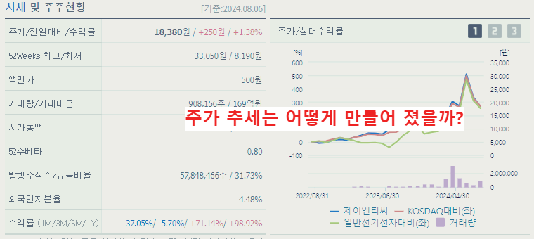 유리기판 관련주 대장주 9종목 정리