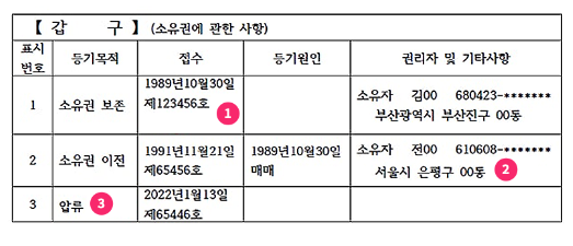 등기부등본 열람
