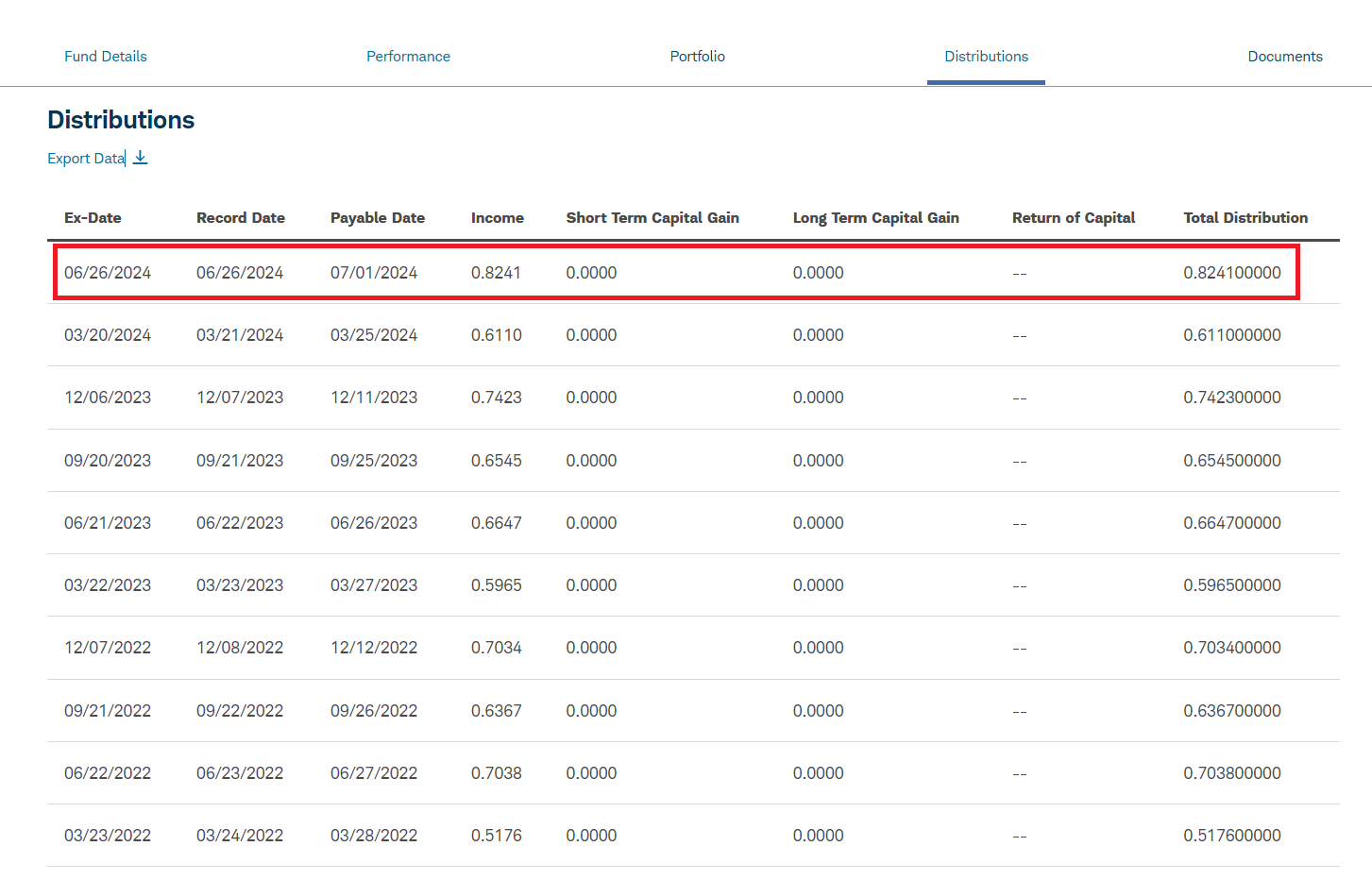 SCHD-최신-배당-정보-확인